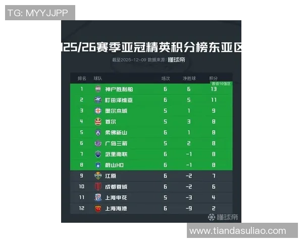 成都网球队在亚运会积分榜上以74分稳居第一名引发关注